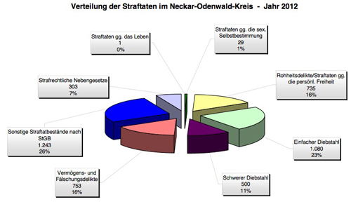 Kriminalstatistik