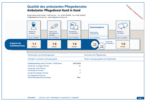 Transparenzbericht 2014