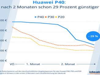 Huawei P40: Schnäppchen, das keiner möchte? » NOKZEIT