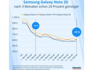 Samsung Galaxy Note 20 » NOKZEIT