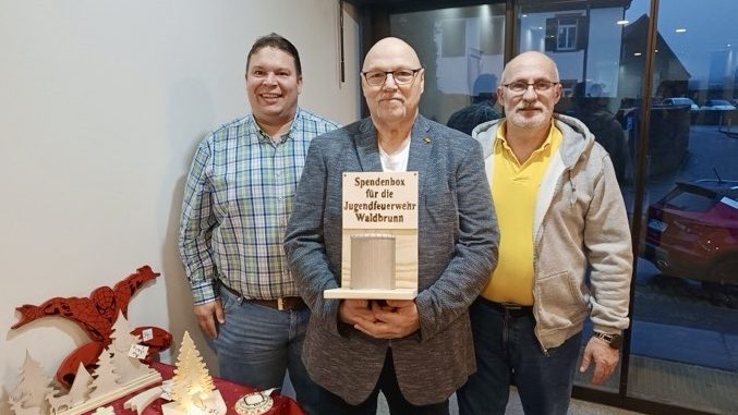 Mit Kunst die Zukunft stärken